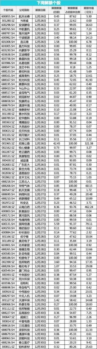下周关注丨货银对付改革将实施 4只新股首发上市